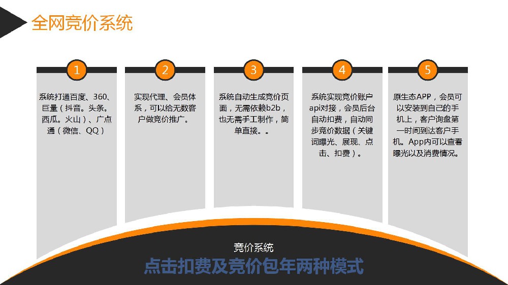 一站式百度，百度愛采購，抖音頭條，360競價系統